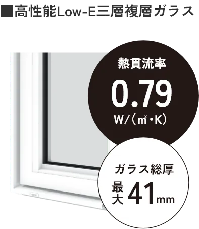 高性能Low-E三層複層ガラス